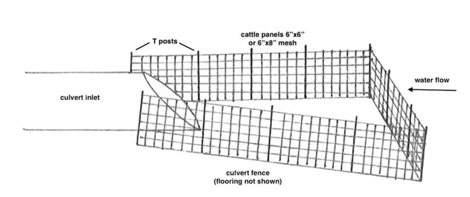 a black and white drawing of a culvert