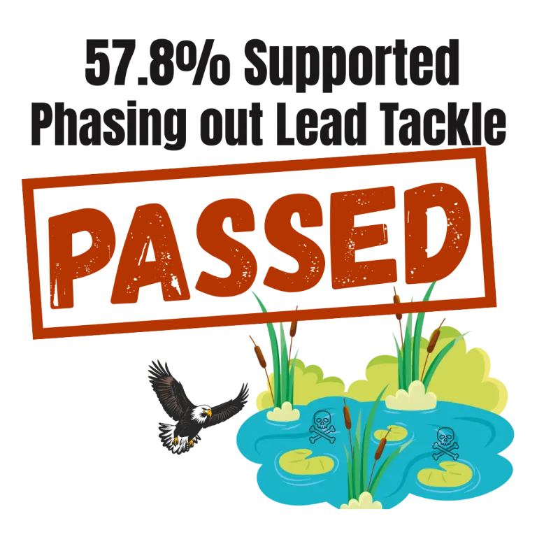 57.8% supported phasing out lead tackle