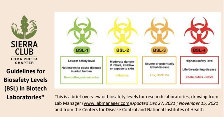 Guidelines for Biosafety Levels (BSL) in Biotech Laboratories*