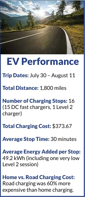 Ioniq EV Perfromance