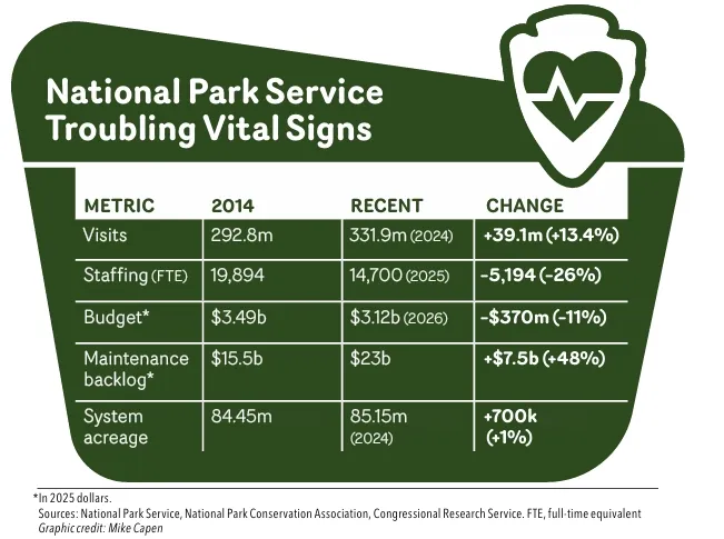Ntl Park 2025 Statistics