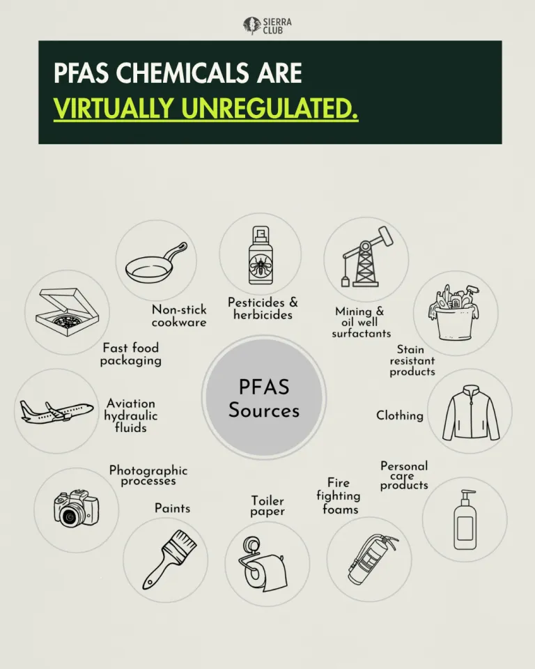 Image of PFAS sources
