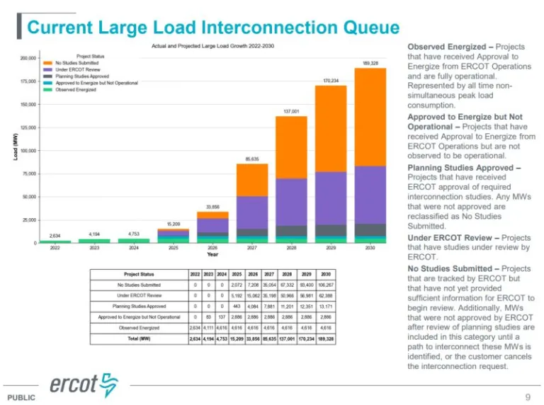 ercot q