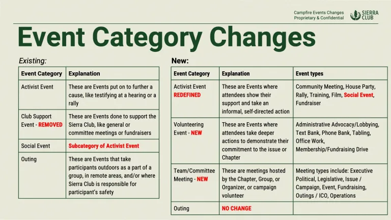 Category changes chart
