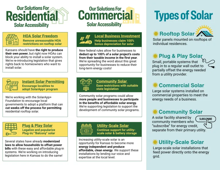 Solar Pamphlet Back page