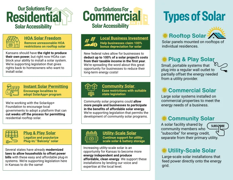 Solar Access Initiative pamphlet back