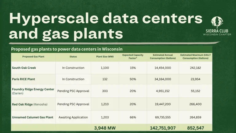 Future Data Center Gas Plants