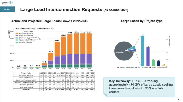 ercot graphs
