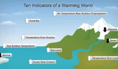 Diagram_showing_ten_indicators_of_global_warming (800x424).jpg