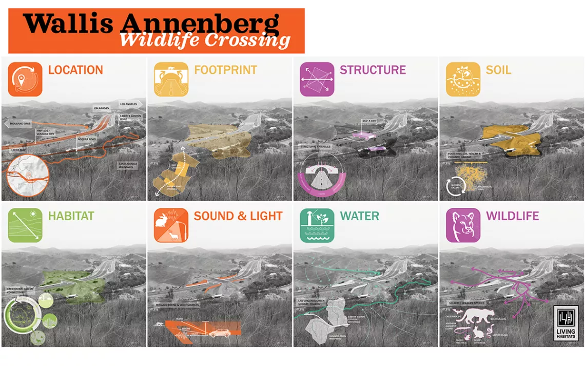 Science based design