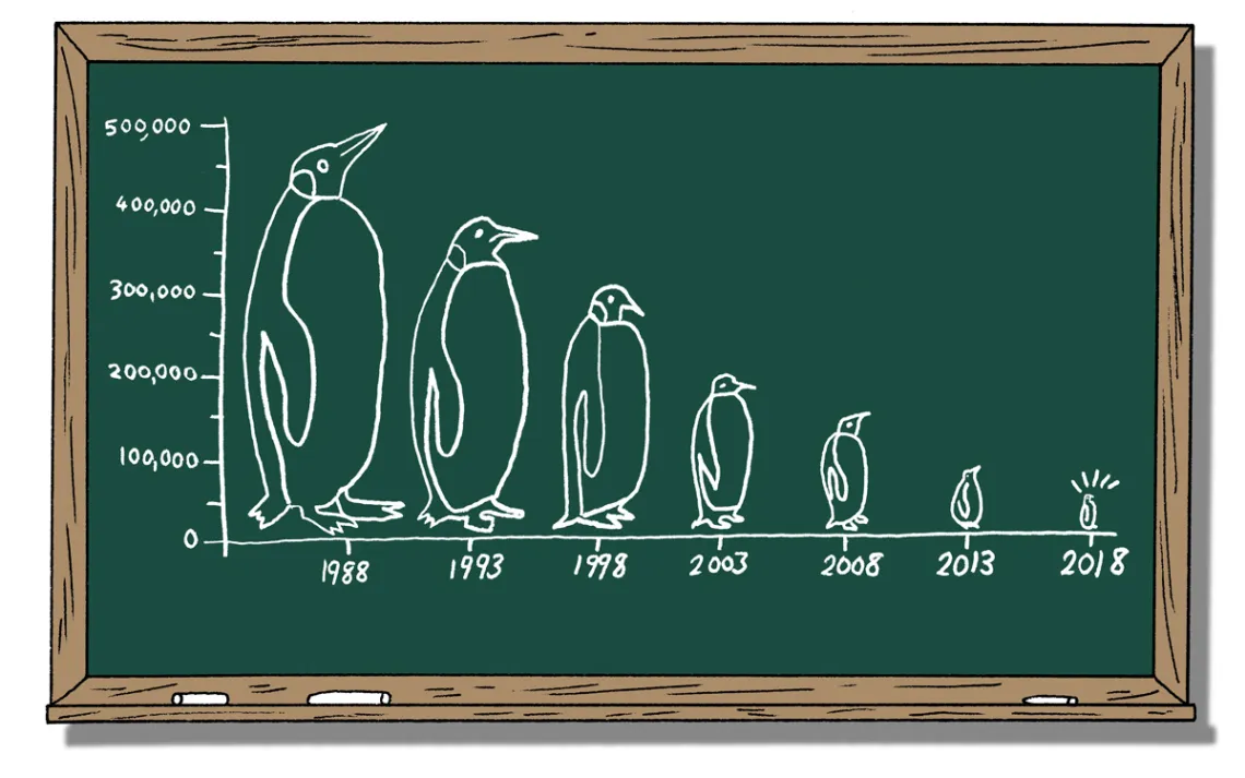 The world's&nbsp;largest colony of king penguins&nbsp;has shrunk by 90 percent over the last 30 years.