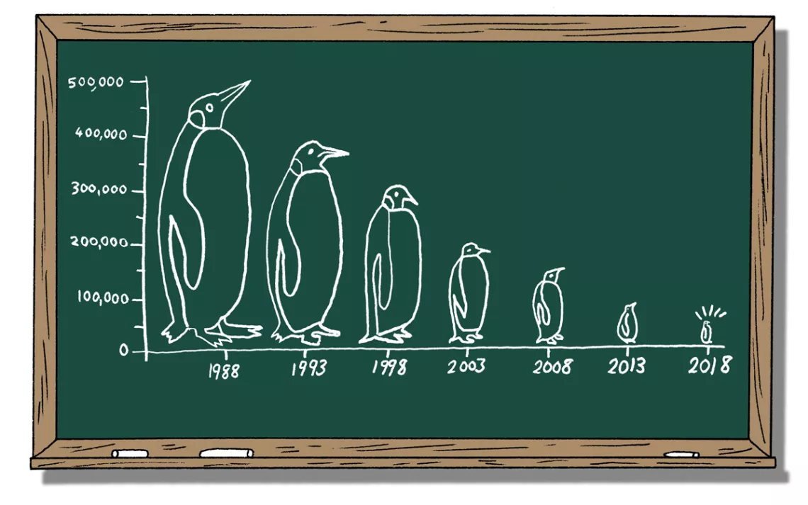 The world's&nbsp;largest colony of king penguins&nbsp;has shrunk by 90 percent over the last 30 years.