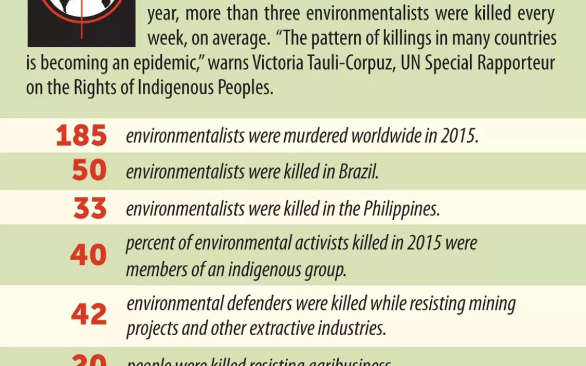 Graphic about violence against environmental activists