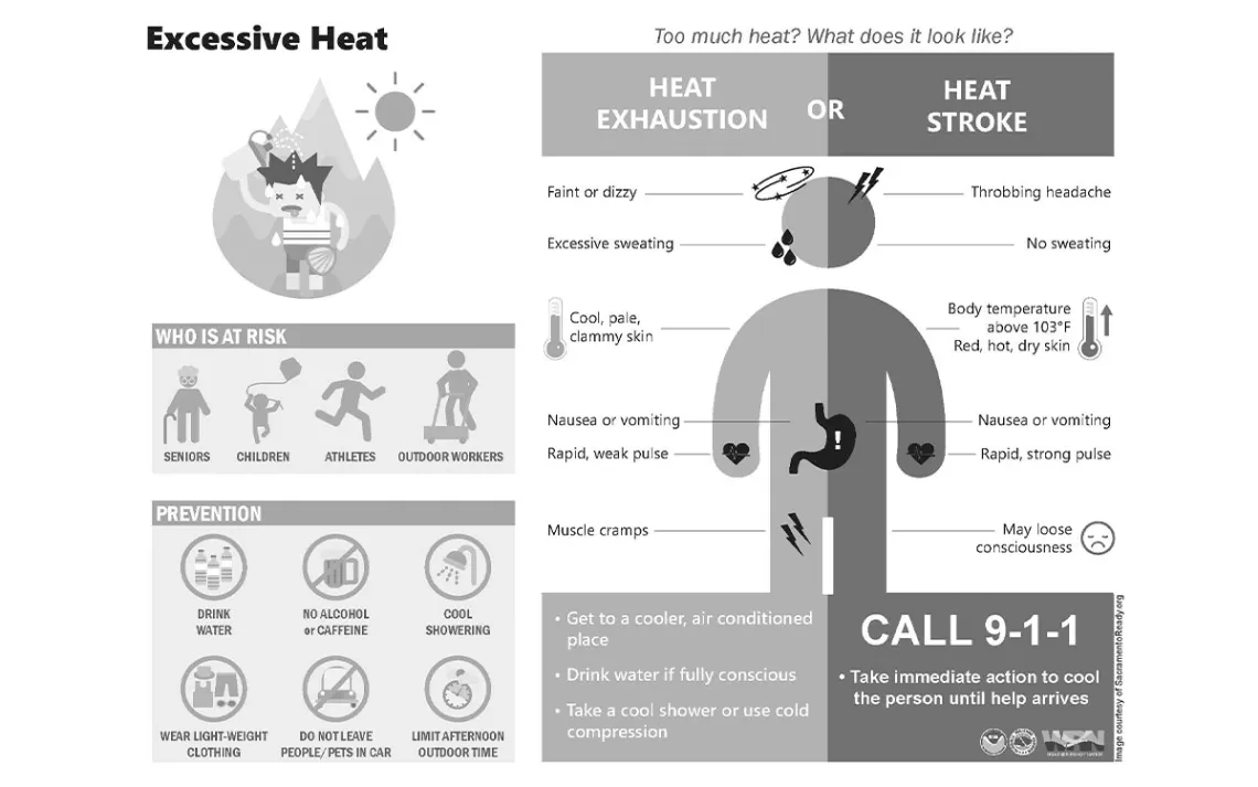 Heat index chart