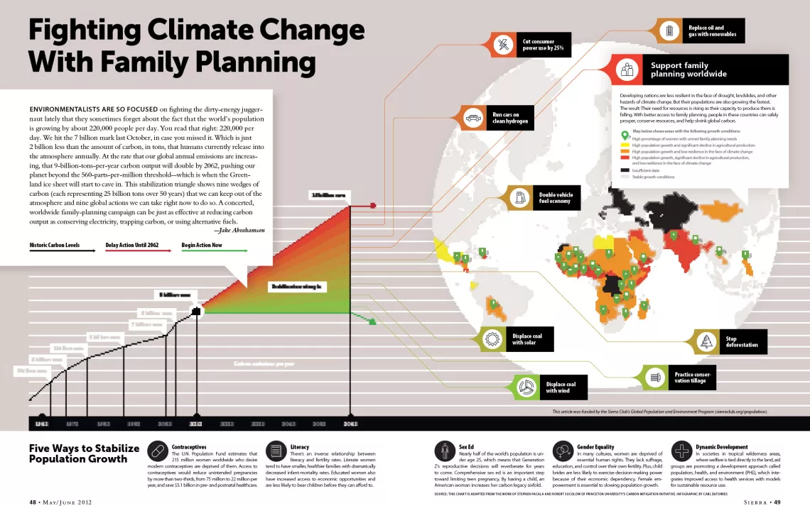 population increase graphic