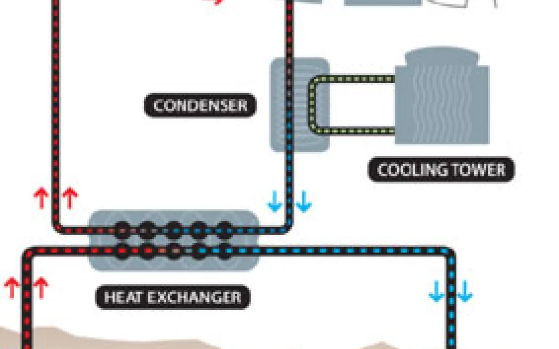 diagram of geothermal energy