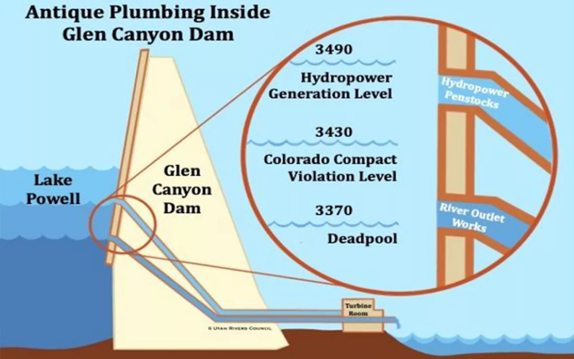 Illustration of Glen Canyon Dam