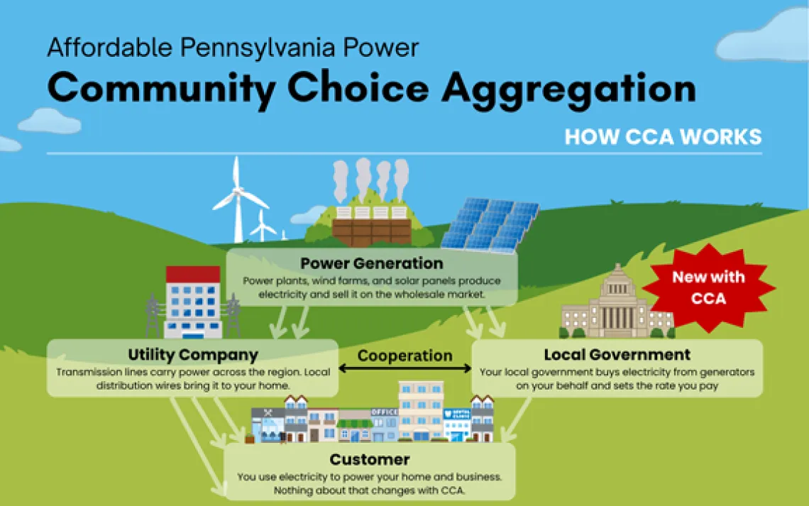 Community Choice Aggregation webinar on May 13 | Sierra Club