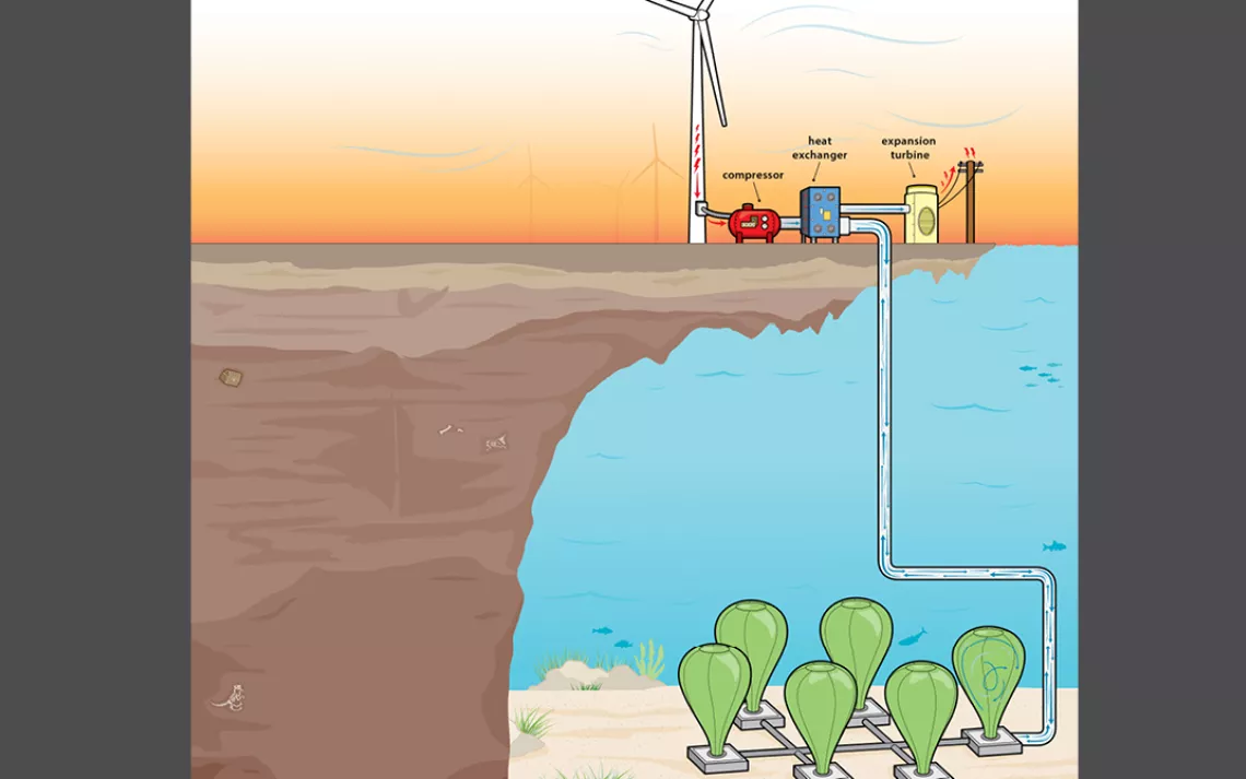Compressed-air energy storage (CAES) for wind farms may offer a cheaper solution than storing surplus energy with large-scale batteries.