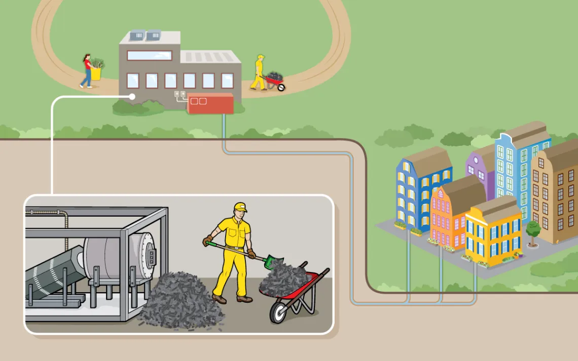 The garden waste is heated to more than 1000 degrees farenheit in a reactor that contains no oxygen, which prevents combustion.