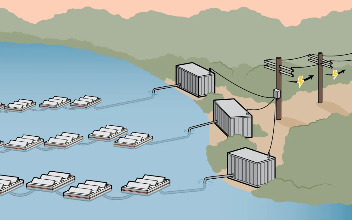 So far researchers have only proved their concept with a postcard-size device, but they say a full-scale evaporation power plant is feasible. The main structures would float on a lake, ideally in a hot and arid location, to make use of water rising from t