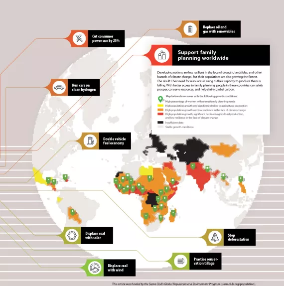 population increase graphic