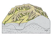 Unique Loess geology