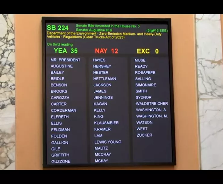 SB 224 Vote Count on Senate Floor 35 votes in favor 12 opposed