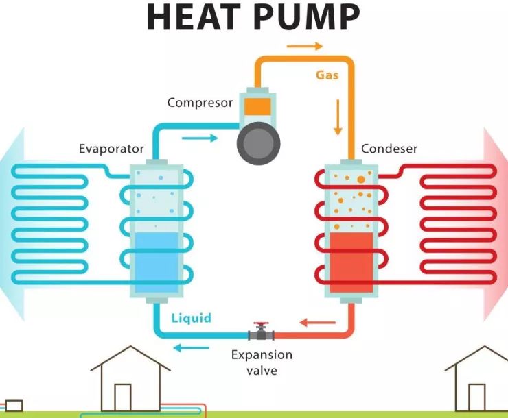 Heat pump system