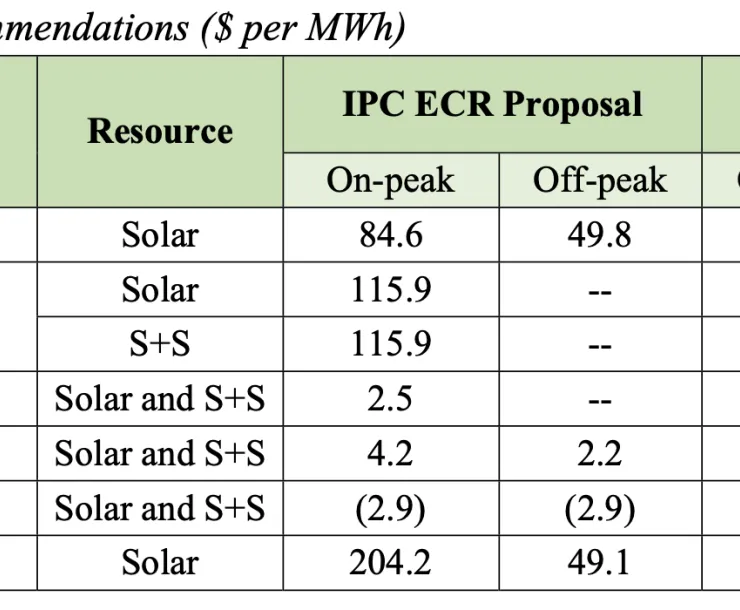 Screenshot of table of numbers from the document