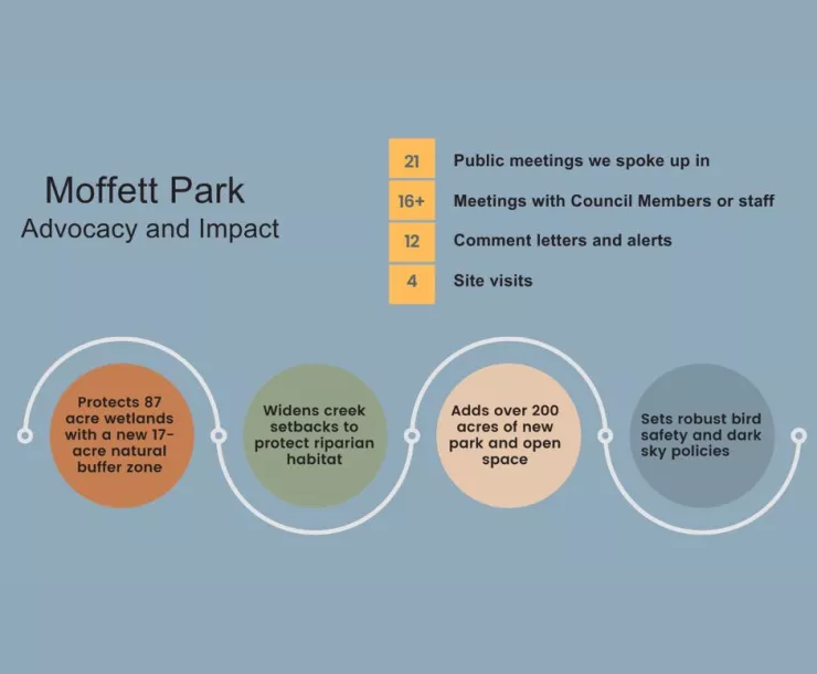 Moffett Park