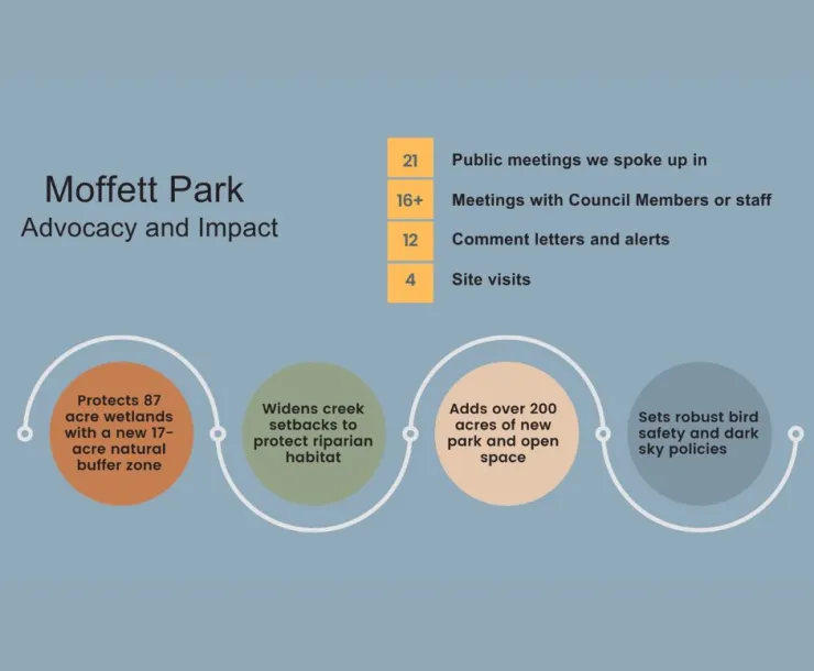Moffett Park