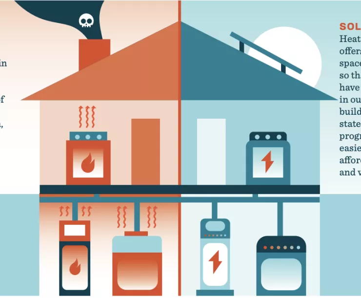 A graphic depicting a dirty gas powered home on the left side and a clean electric home on the right side