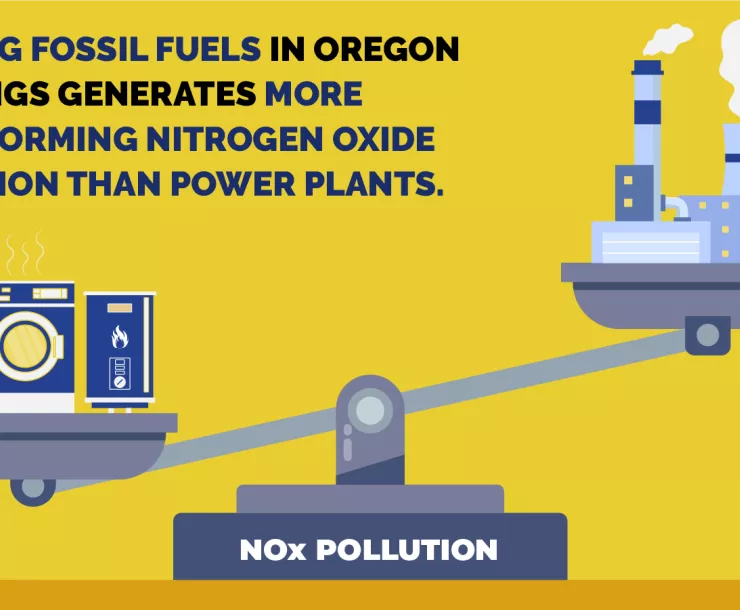 A yellow graphic with a balancing scale. One side of the scale has icons for new appliances like a heat pump and washing clothes dryer. The other side has a power station polluting the air.