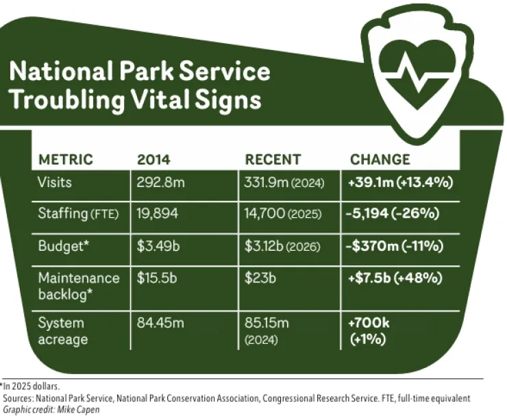 Ntl Park 2025 Statistics