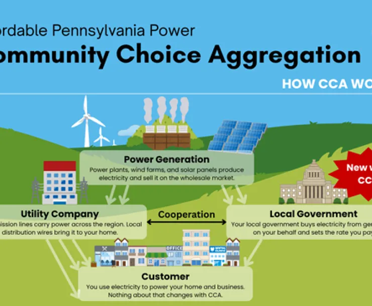 Community Choice Aggregation