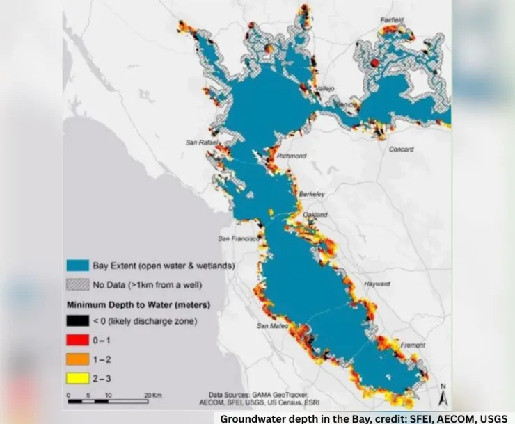 Groundwater depth