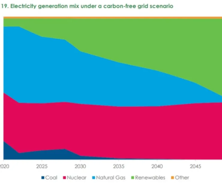 CAP Energy Chart.png