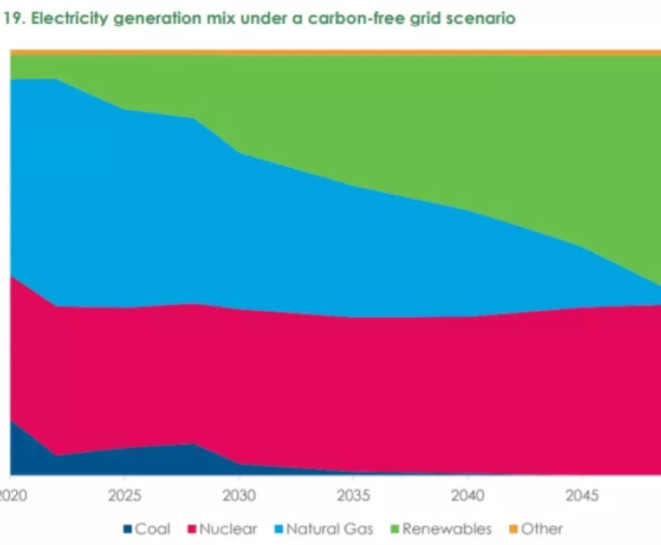 CAP Energy Chart.png