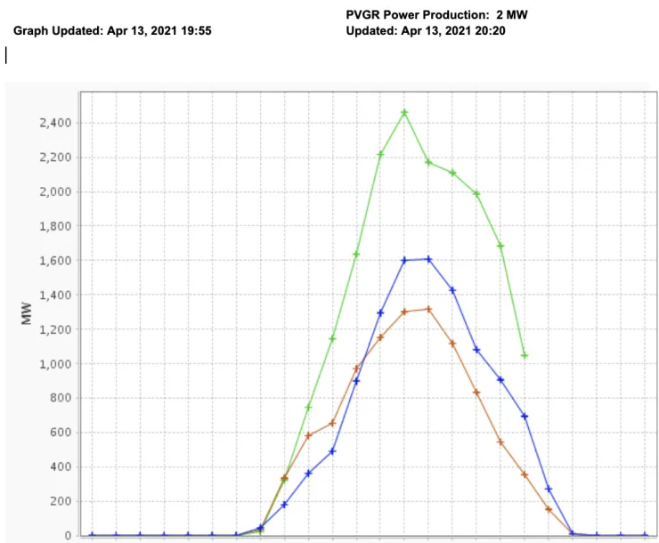CHP-TX-1900-ERCOT-Solar-Chart-April-2021.png