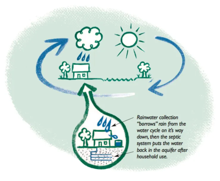 CHP-TX-1900-rainwaterharvesting.png