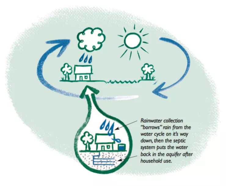 CHP-TX-1900-rainwaterharvesting.png