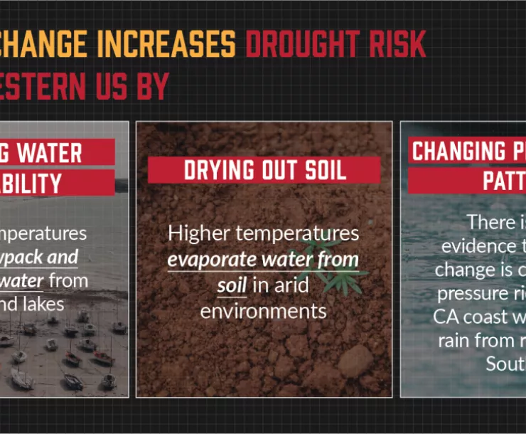 Climate change graphic.png
