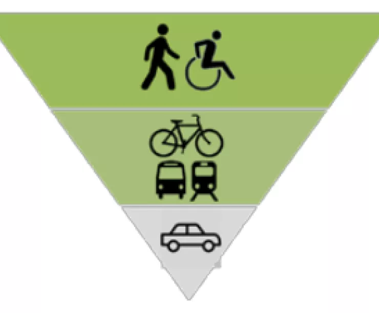 Complete Streets prioritization.PNG