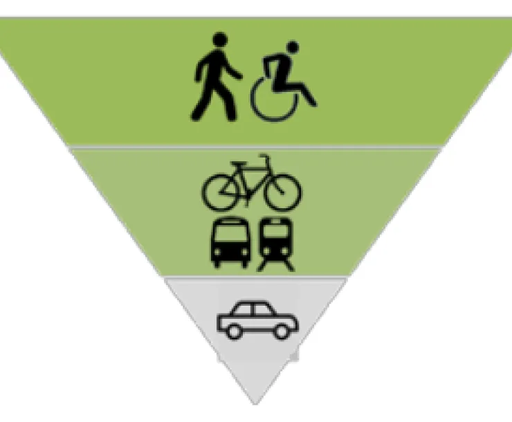 Complete Streets prioritization.PNG
