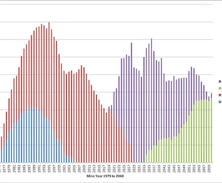 DAEIS Graph.jpg