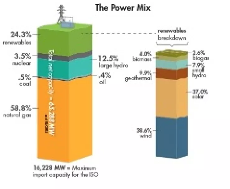 Electricity-California-239x208.jpg