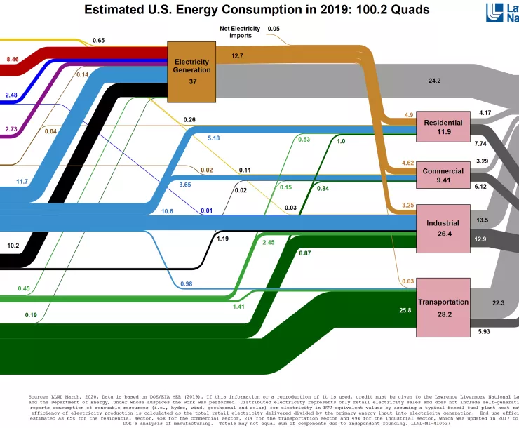 Energy-US_2019.jpg
