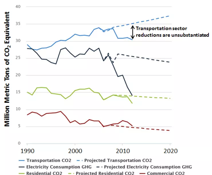 MA-Climate-Emissions-by-Sector.png