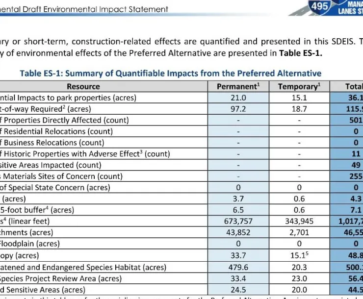 SDEIS-TableES-1.jpg